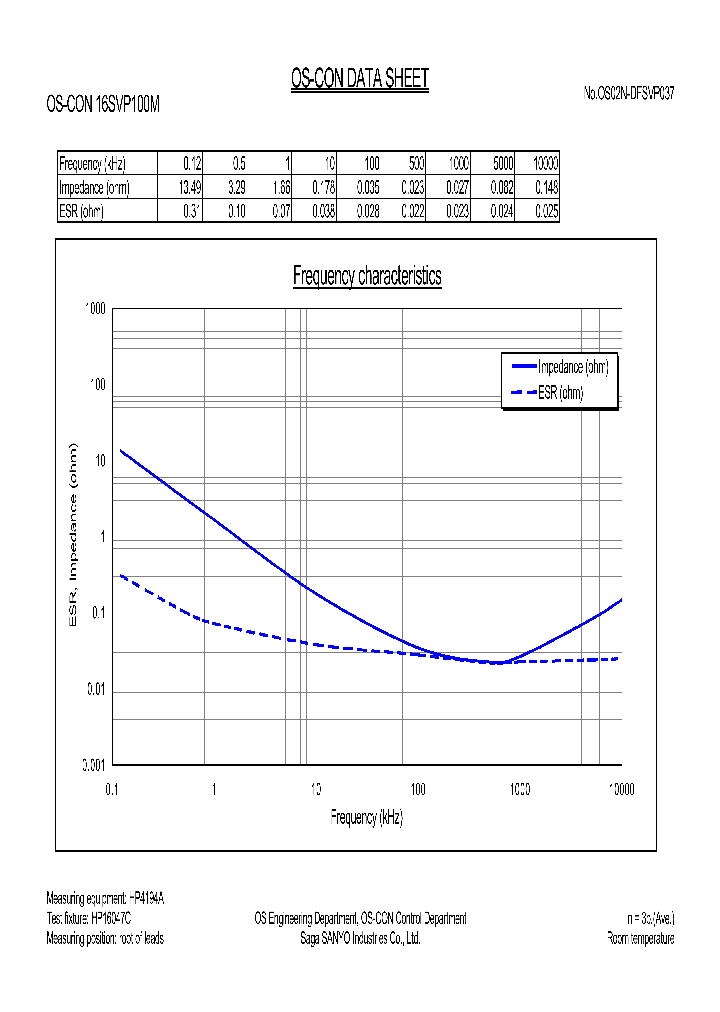 16SVP100M_76737.PDF Datasheet