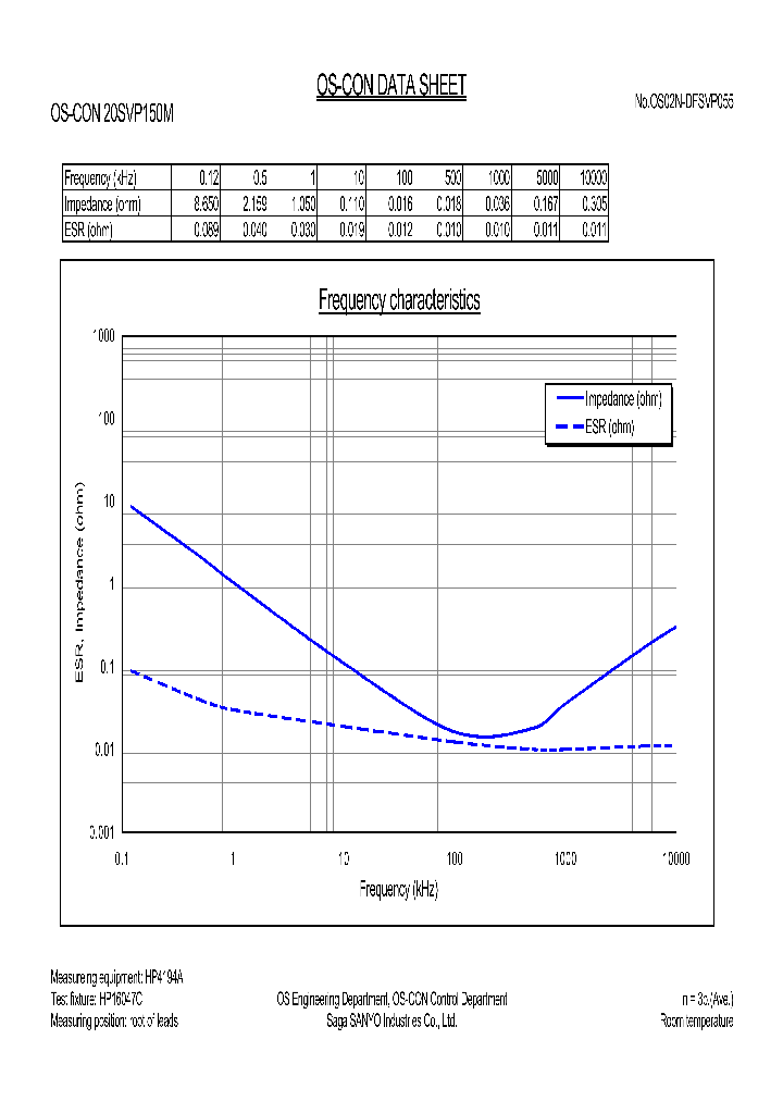 20SVP150M_76739.PDF Datasheet