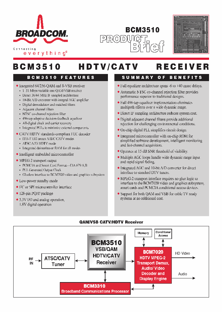 BCM3510_3992.PDF Datasheet