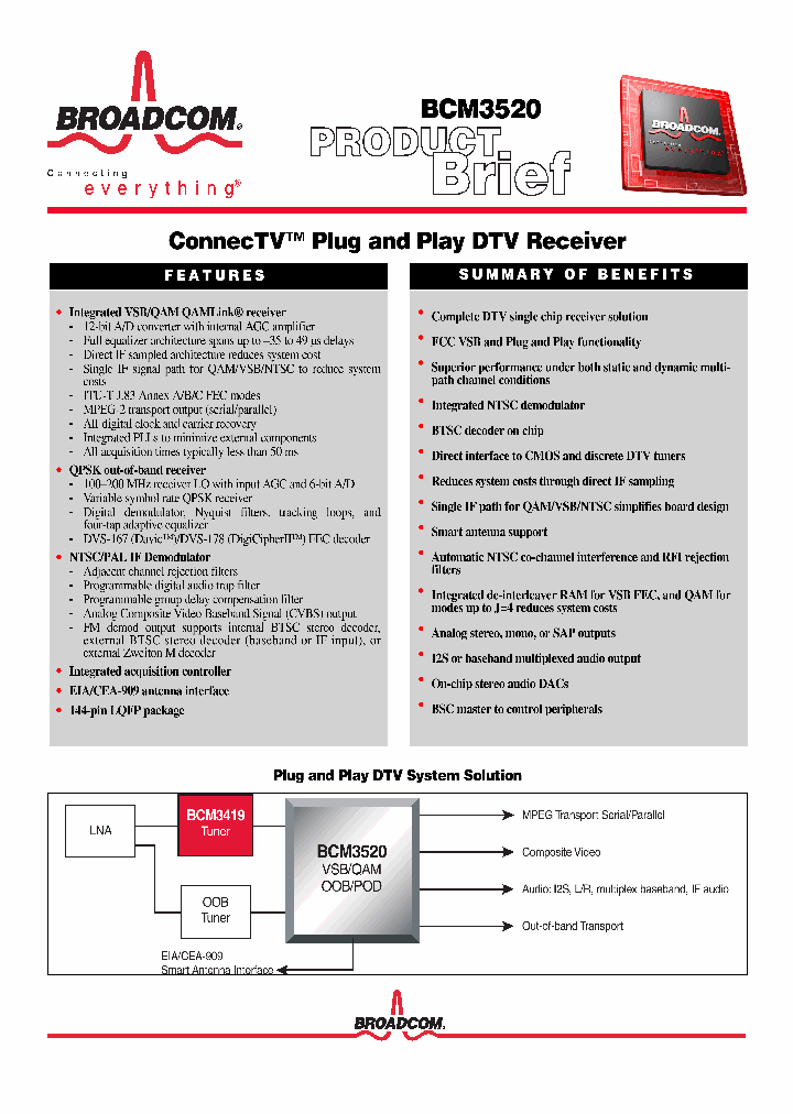 BCM3520_3993.PDF Datasheet