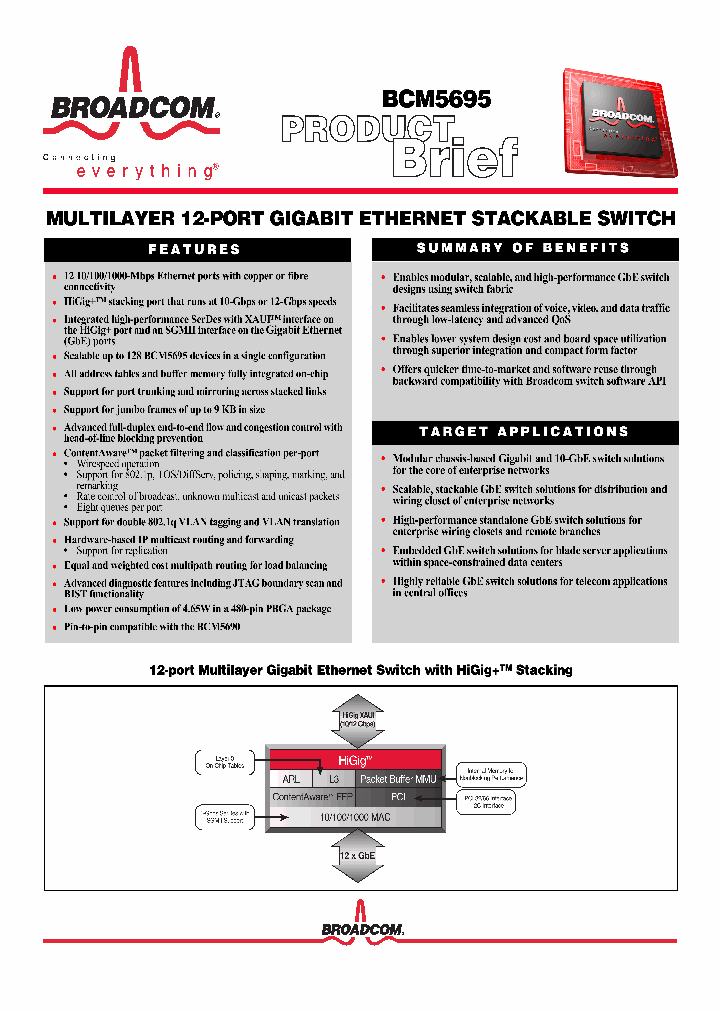 BCM5695_4015.PDF Datasheet