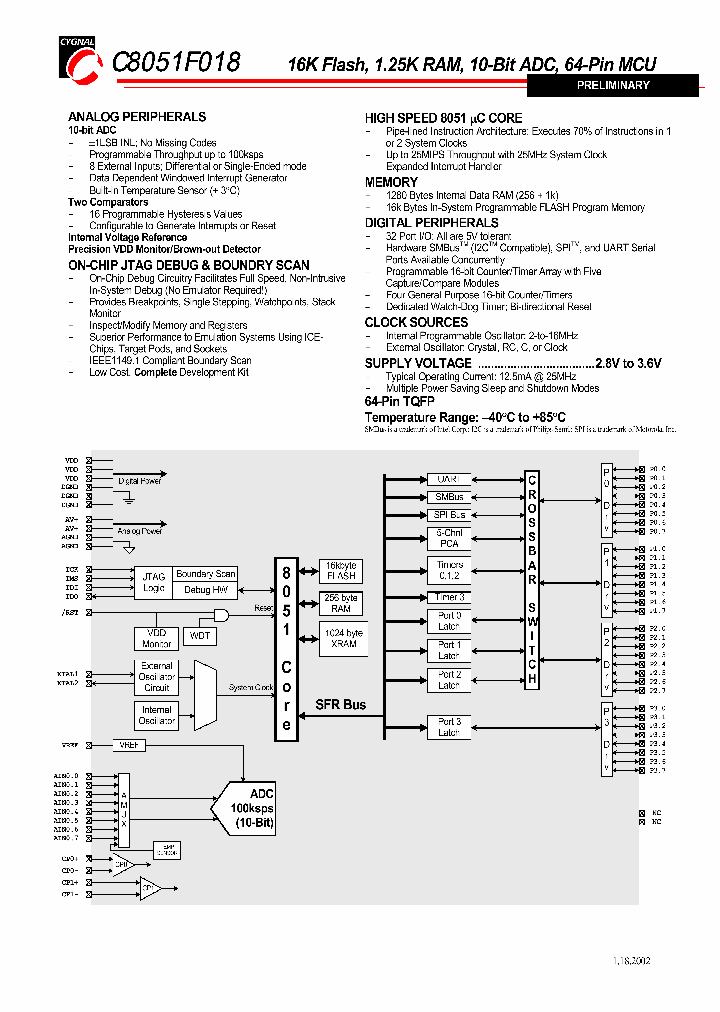 C8051F015DK_4409.PDF Datasheet