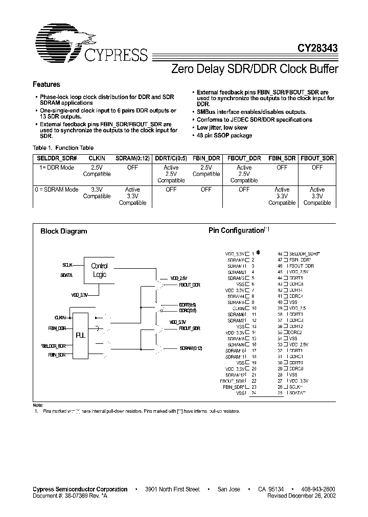 CY28343_119058.PDF Datasheet