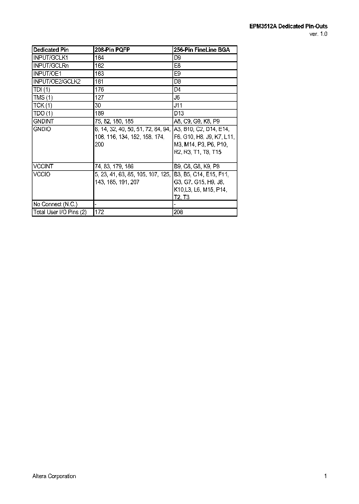 EPM3512A_40775.PDF Datasheet