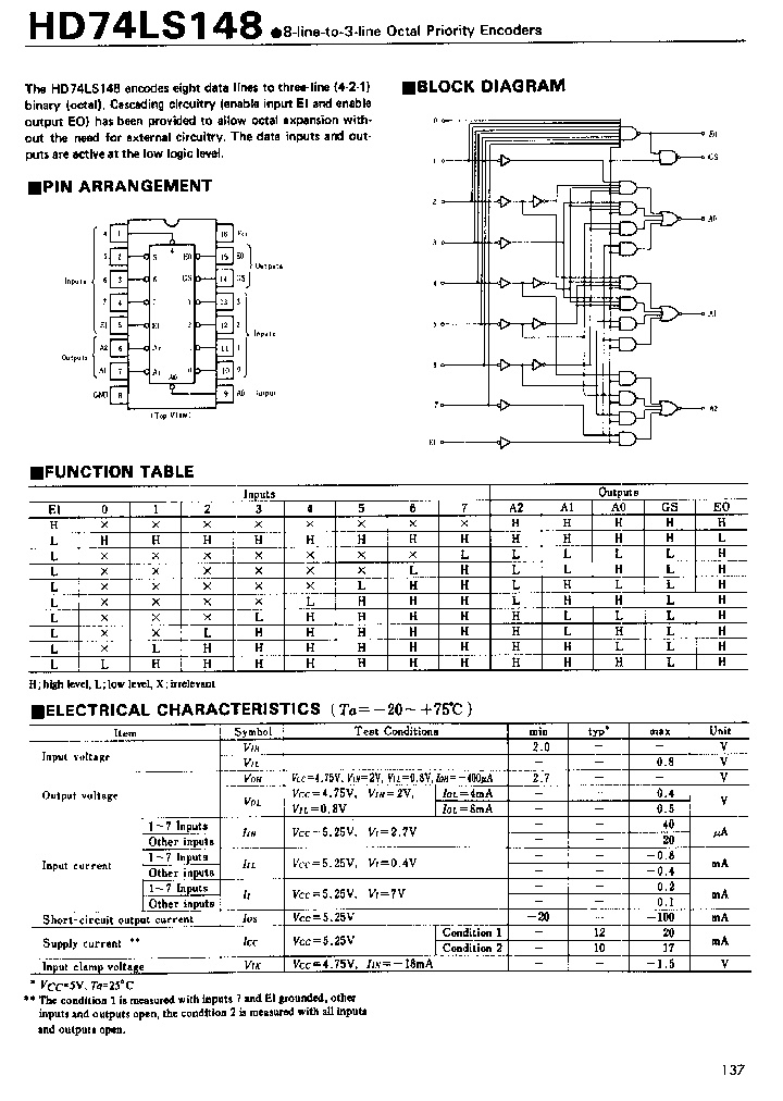 HD74LS148_19137.PDF Datasheet