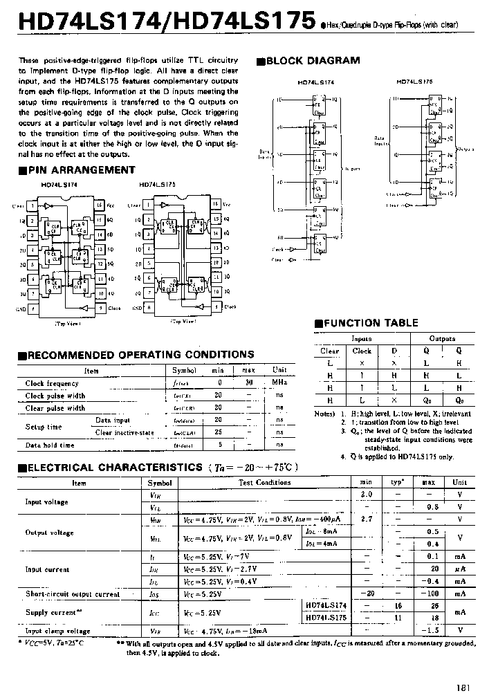 HD74LS174_16317.PDF Datasheet