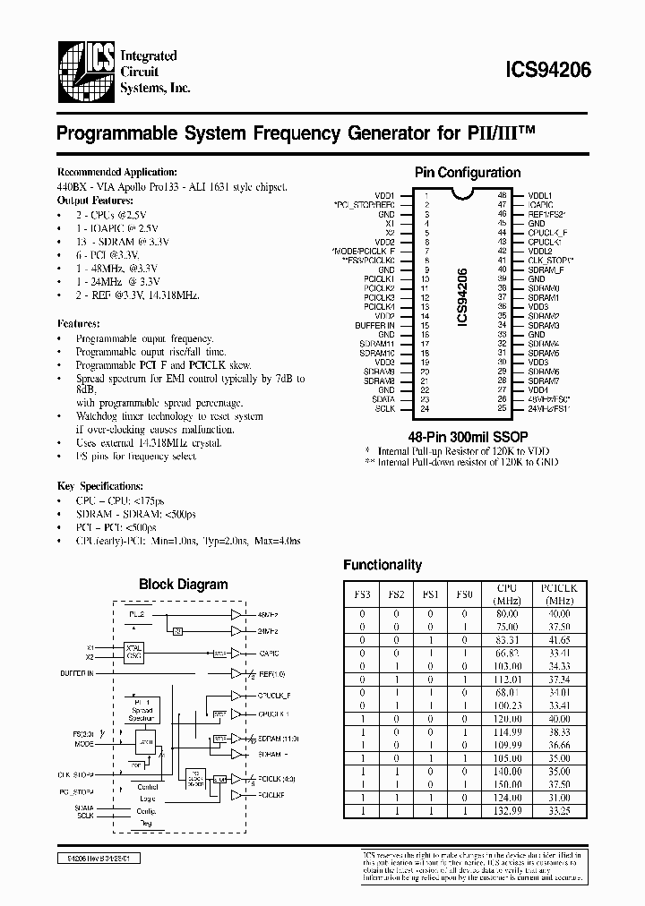 ICS94206_81693.PDF Datasheet