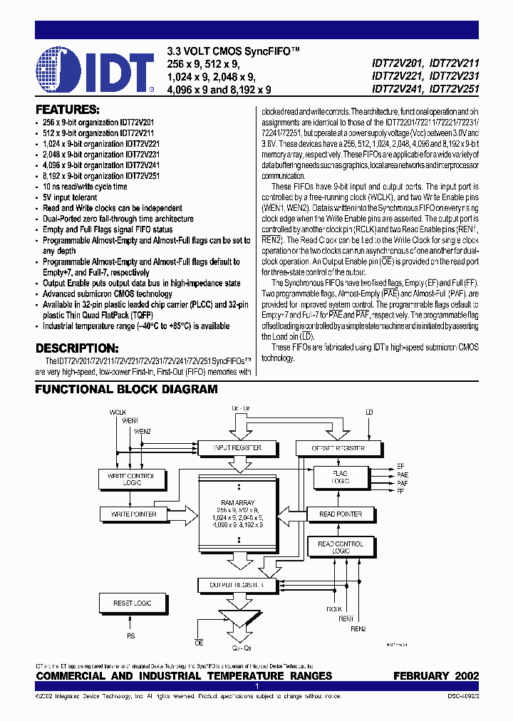 IDT72V201L20J_25580.PDF Datasheet