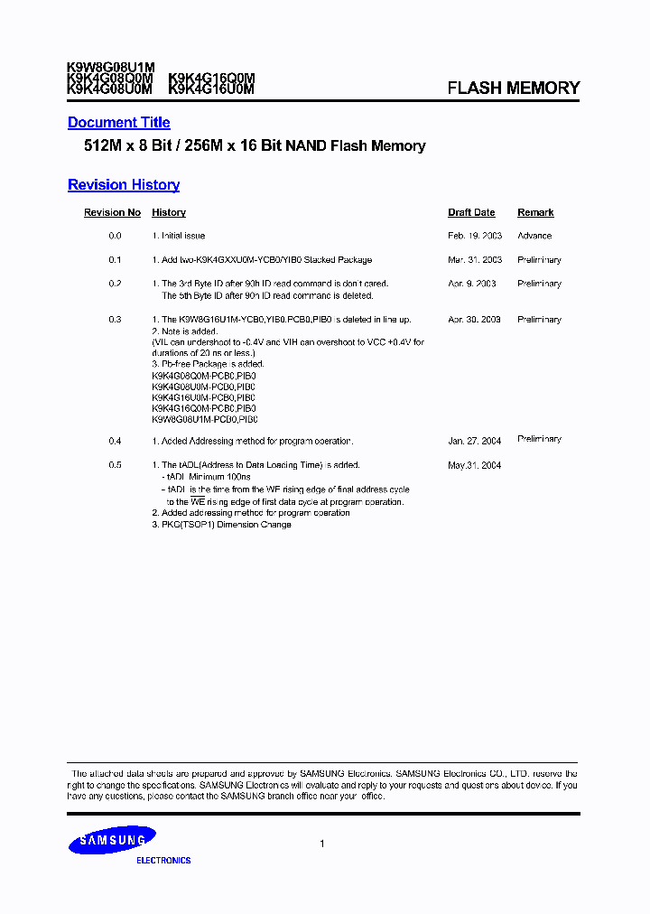 K9W8G08U1M_106389.PDF Datasheet