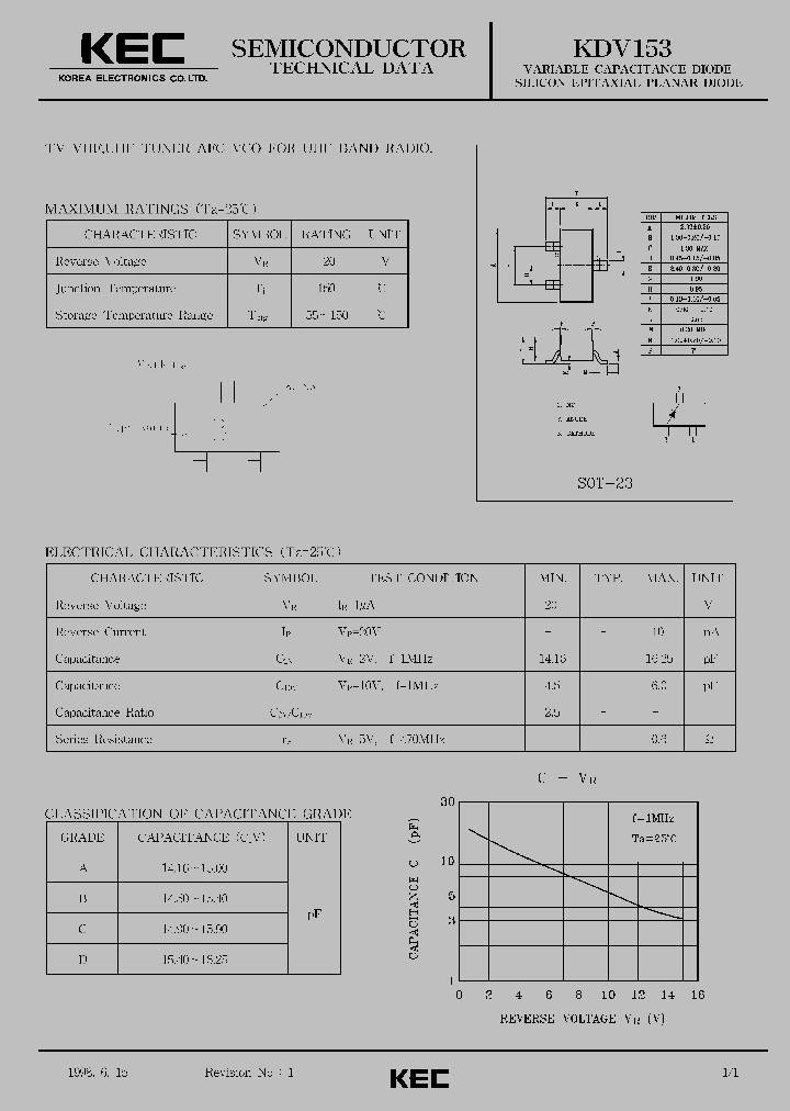 KDV153_140230.PDF Datasheet