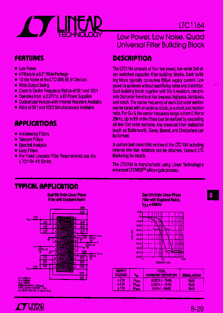 LTC1164_108156.PDF Datasheet