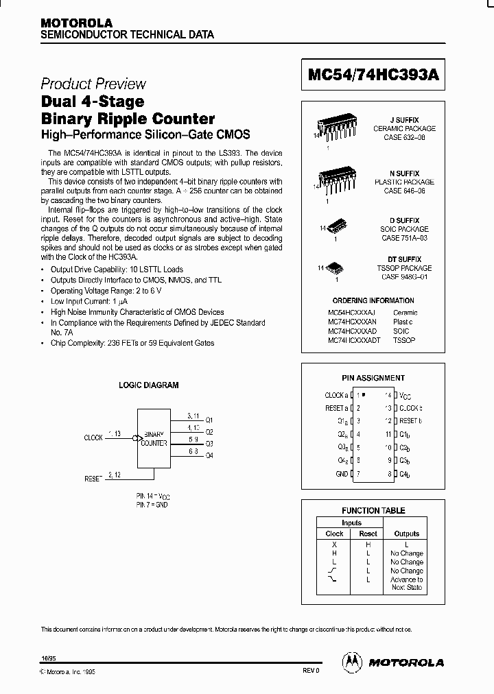 MC54-74HC393A_45195.PDF Datasheet