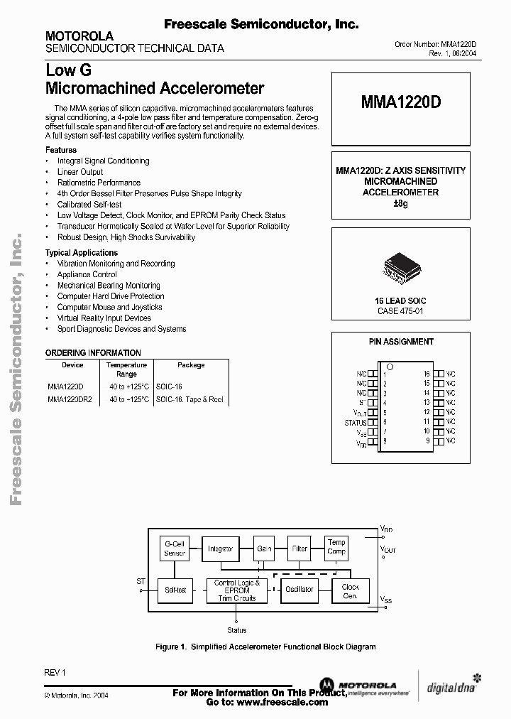 MMA1220D_114129.PDF Datasheet
