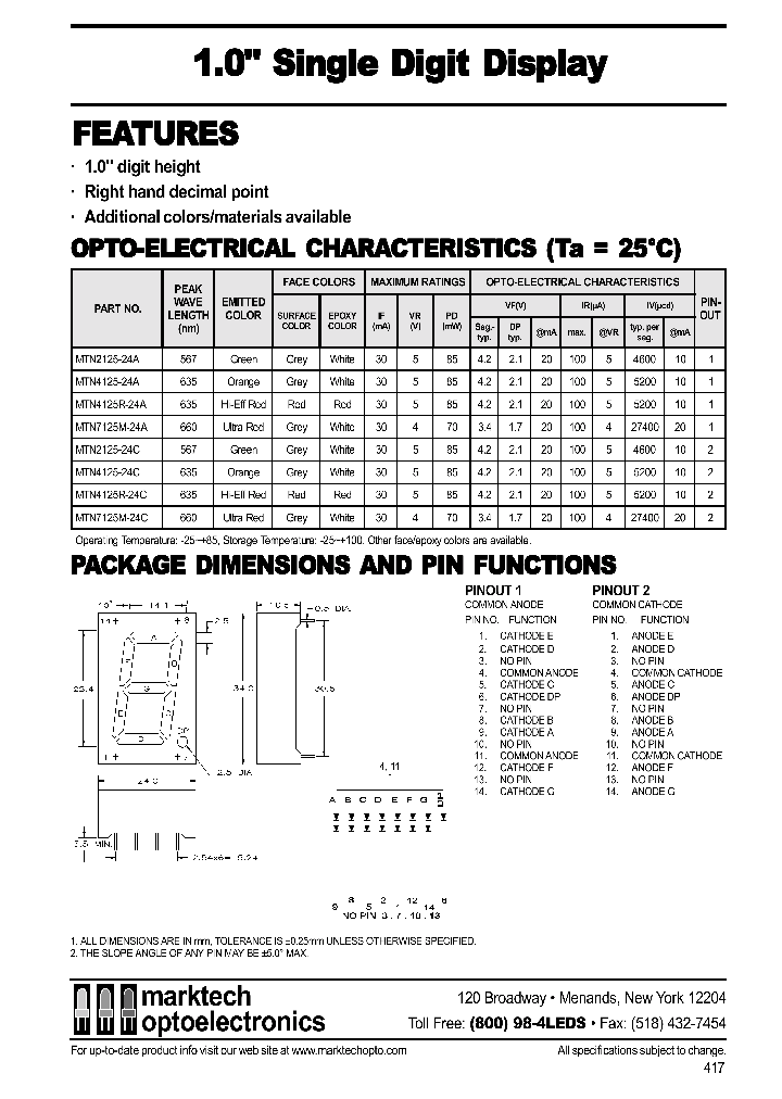 MTN2125-24A_65745.PDF Datasheet