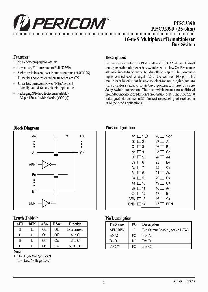 PI5C32390Q_86872.PDF Datasheet