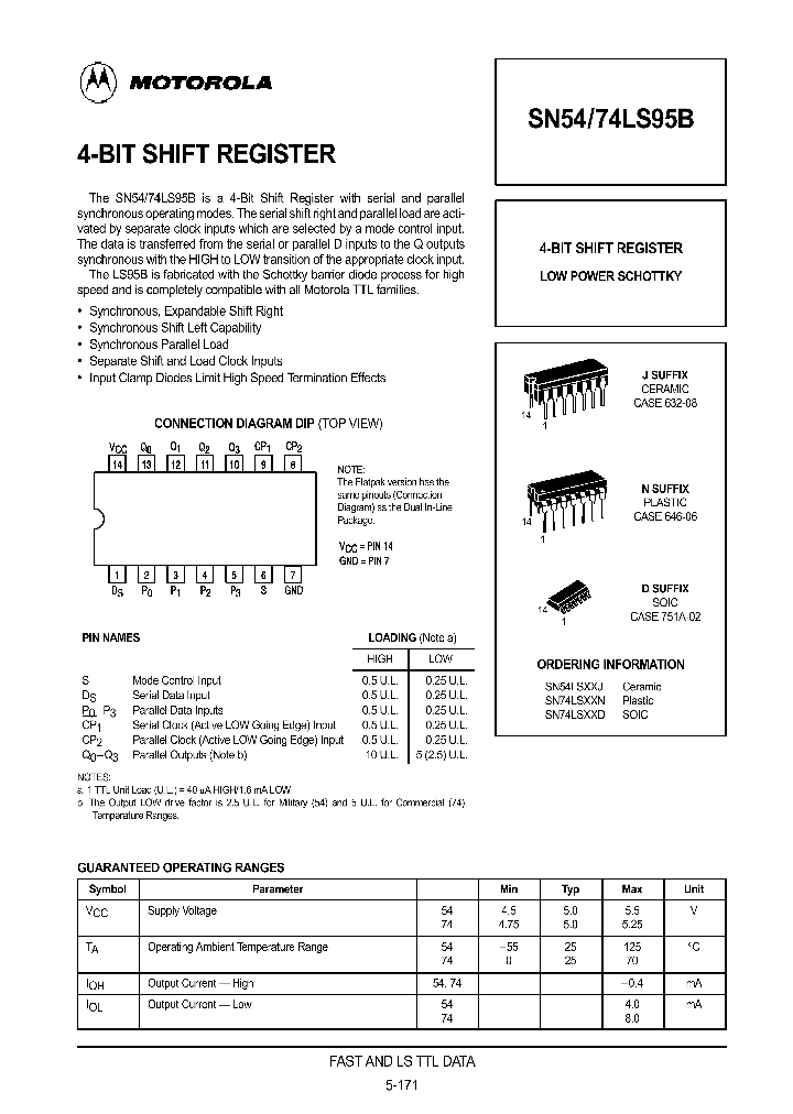 SN74LS95B_166005.PDF Datasheet