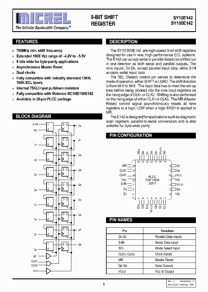 SY10E142_93027.PDF Datasheet
