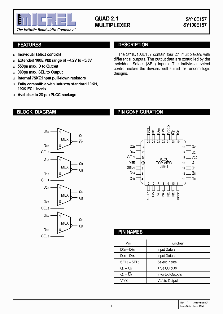 SY10E157_93048.PDF Datasheet