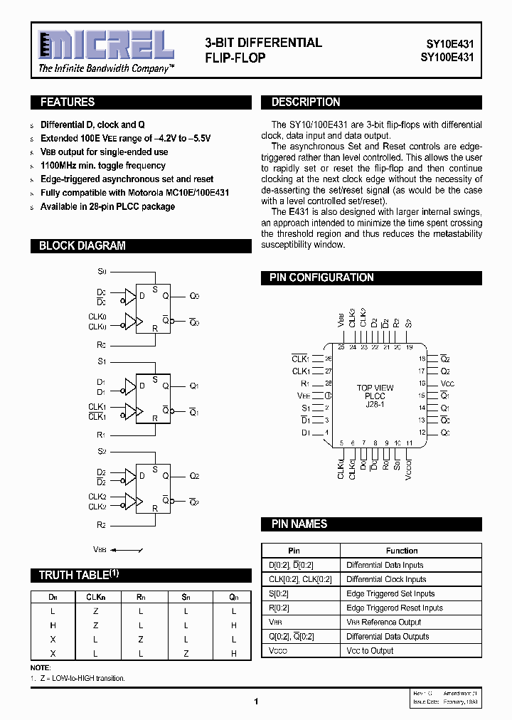 SY10E431_133856.PDF Datasheet