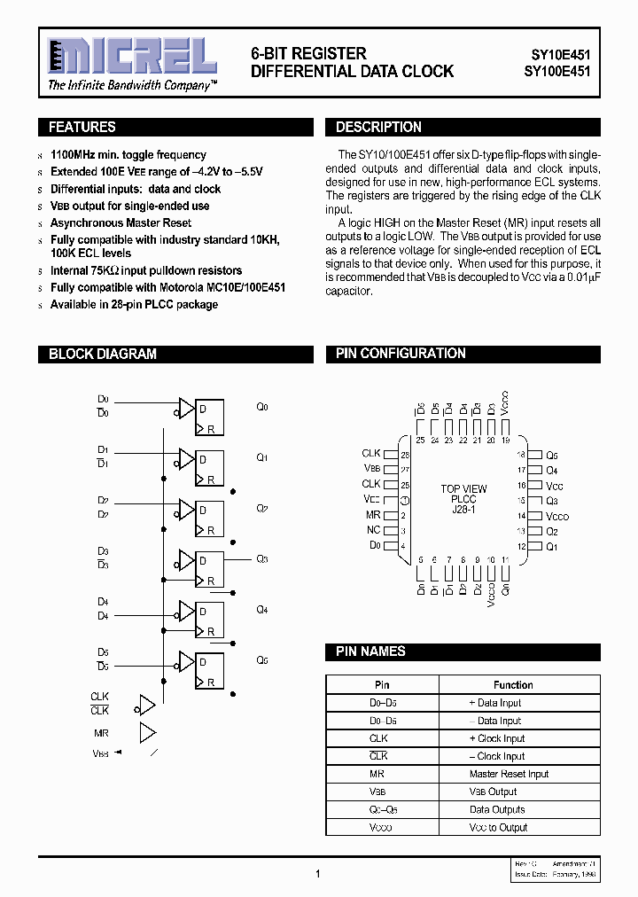 SY10E451_133865.PDF Datasheet