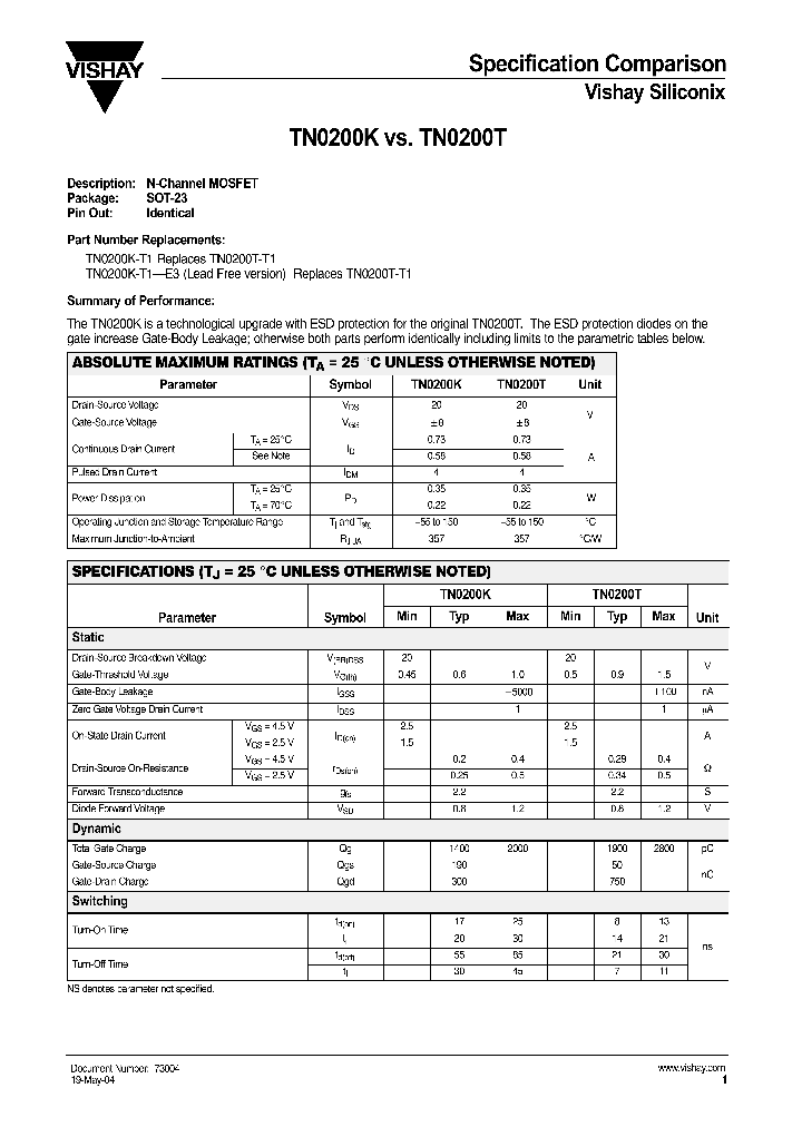 TN0200K_65677.PDF Datasheet