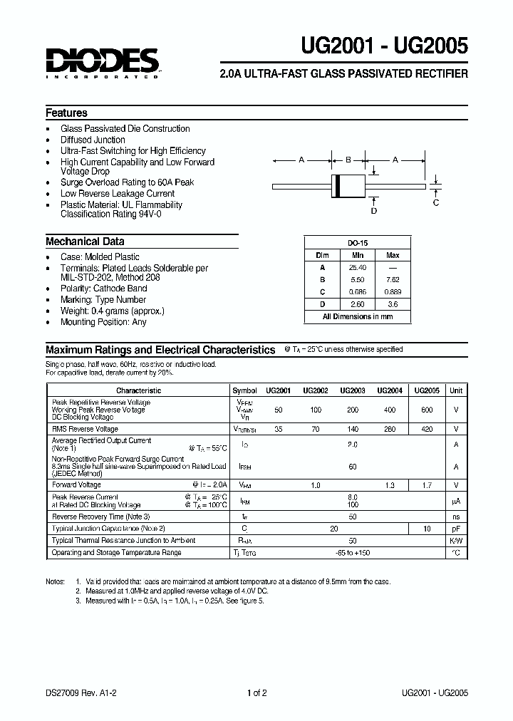 UG2001_60585.PDF Datasheet