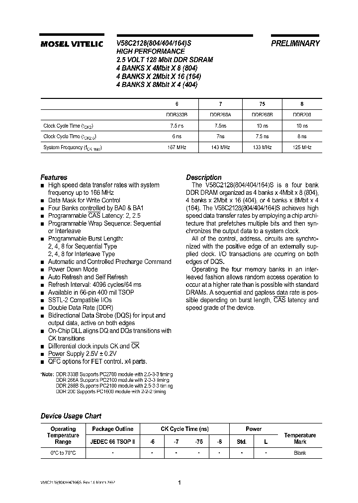 V58C2128_58485.PDF Datasheet