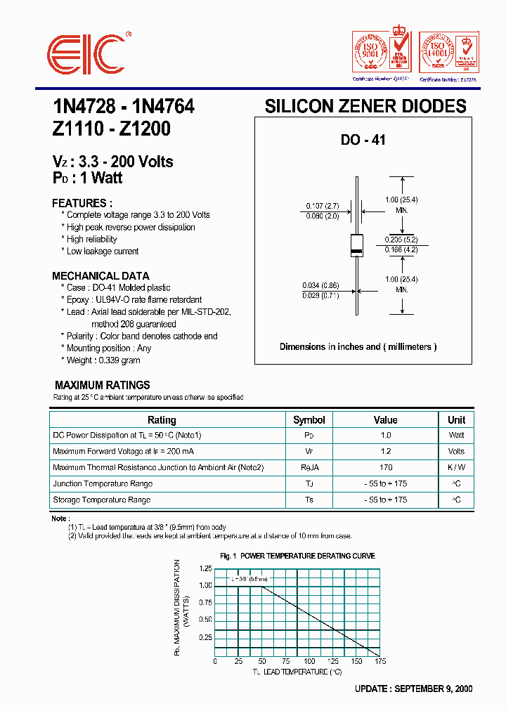 Z1150_32286.PDF Datasheet