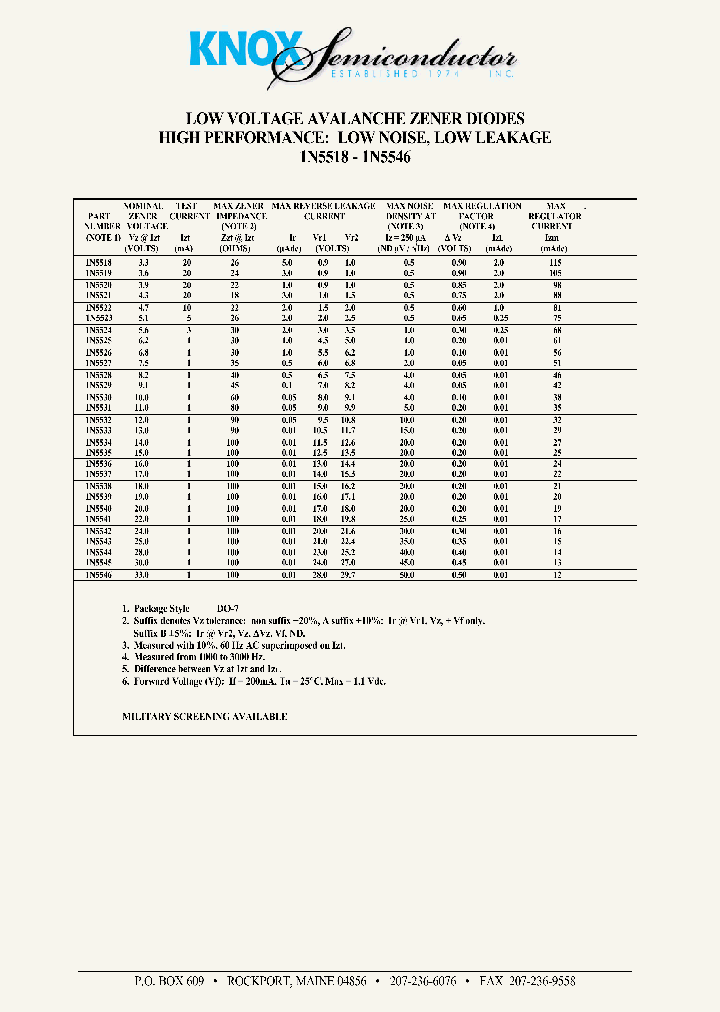 1N5524_273531.PDF Datasheet