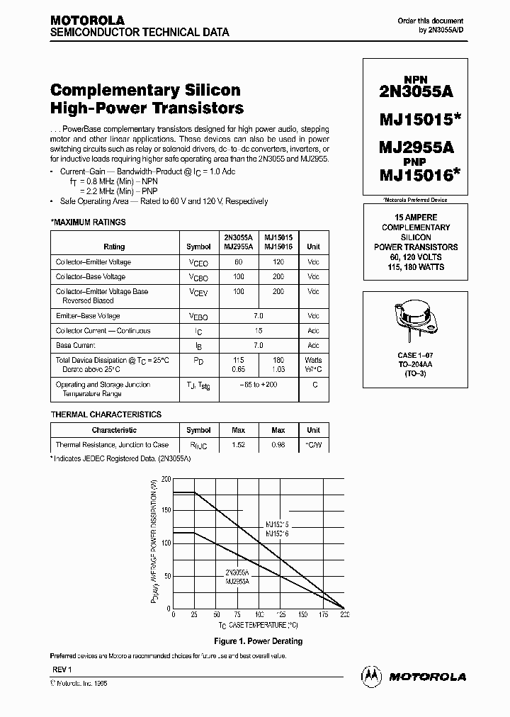 2N3055A_259183.PDF Datasheet