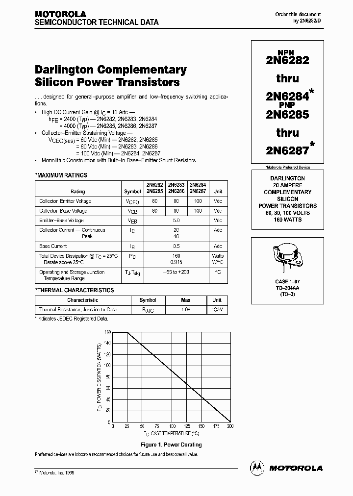 2N6283_272029.PDF Datasheet