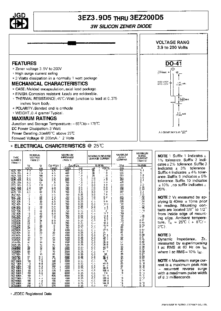 3EZ12D5_263090.PDF Datasheet