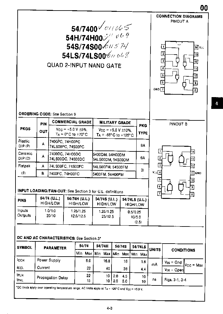 74LS00PC_258055.PDF Datasheet
