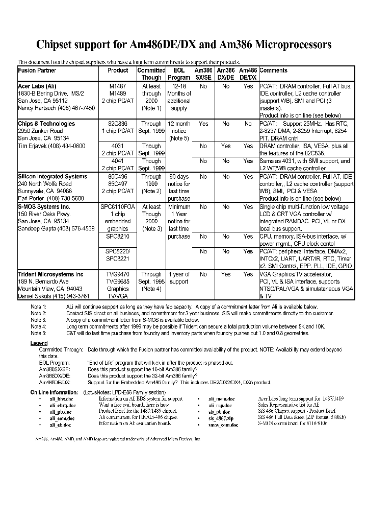 AM486DX_203820.PDF Datasheet