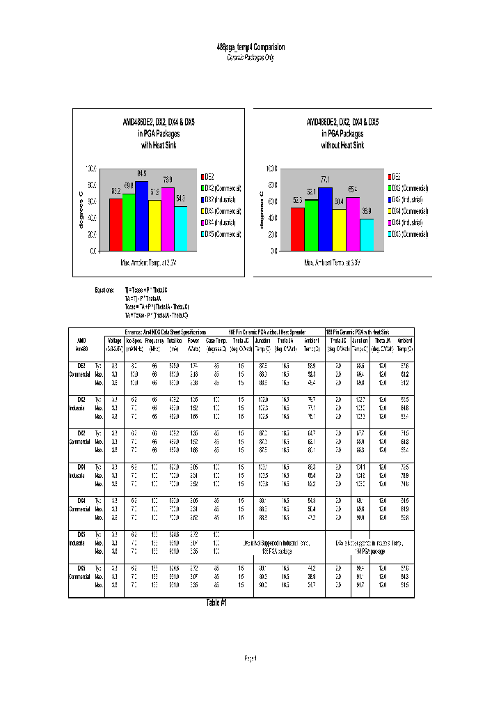 AM486DX_203822.PDF Datasheet