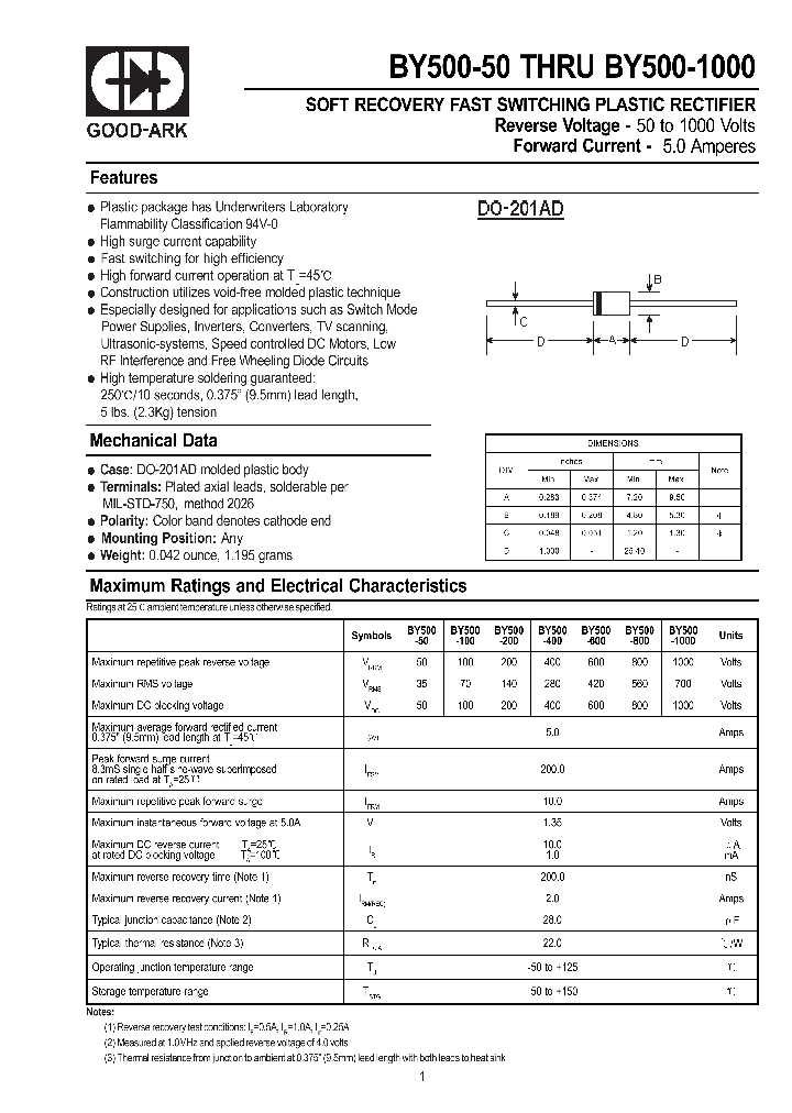 BY500-1000_248673.PDF Datasheet