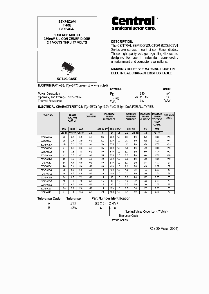 BZX84C5V1_209226.PDF Datasheet