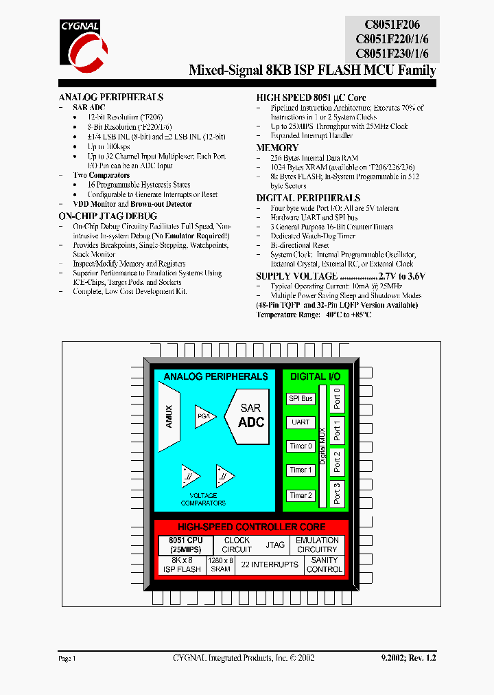 C8051F206_246040.PDF Datasheet