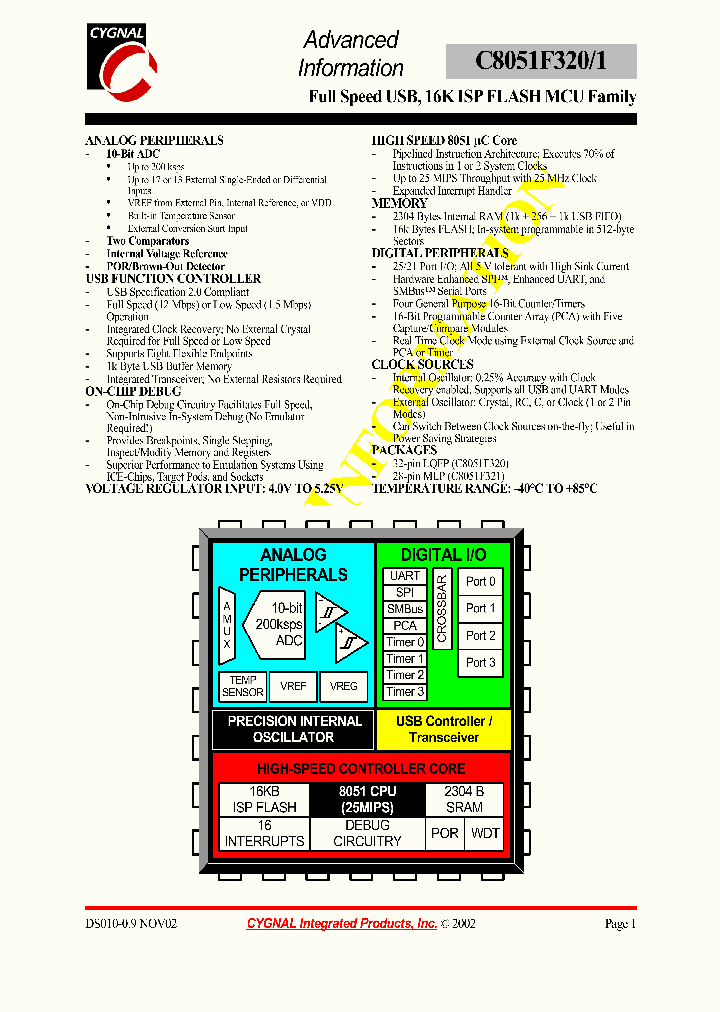 C8051F320_267688.PDF Datasheet