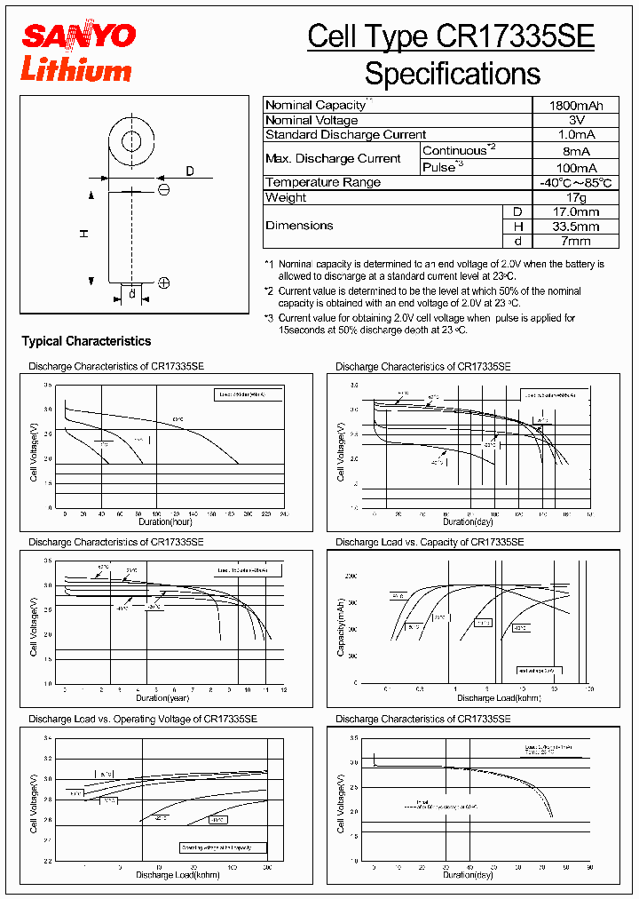CR17335SE_296333.PDF Datasheet