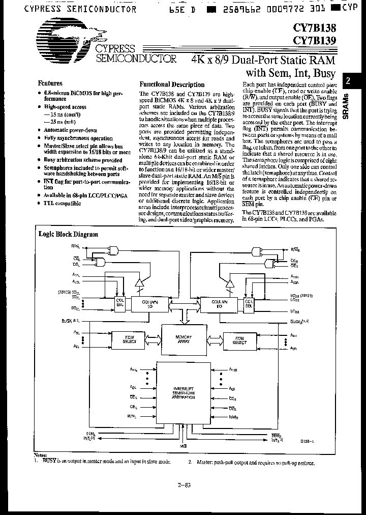 CY7B138-15GC_201692.PDF Datasheet