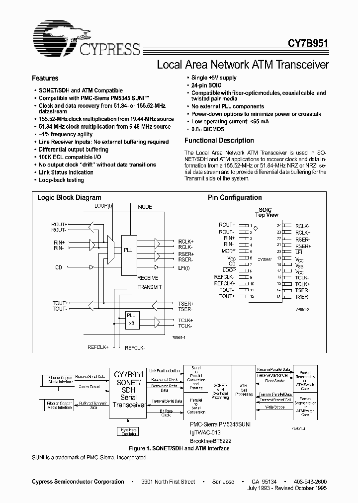 CY7B951_284605.PDF Datasheet