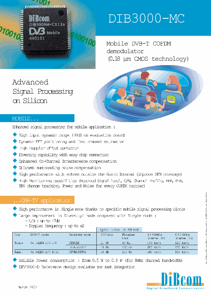 DIB3000_279748.PDF Datasheet