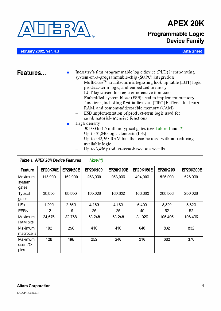 EP20K100EQ_254503.PDF Datasheet