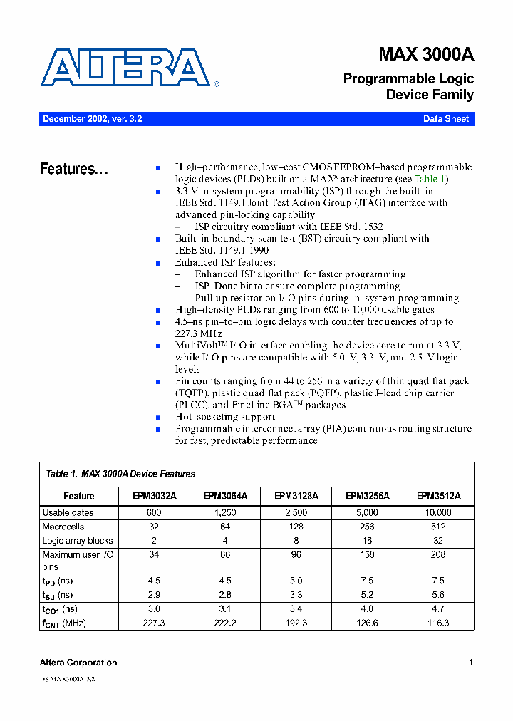 EPM3128ATC_157212.PDF Datasheet