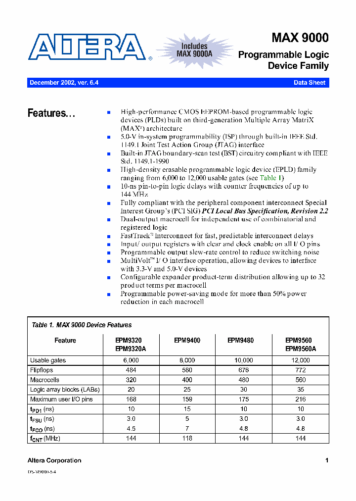 EPM9320LC8_268796.PDF Datasheet