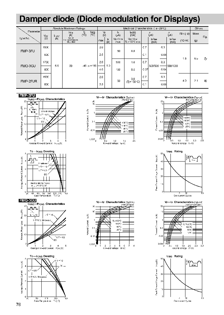 FMQ-3GU_298196.PDF Datasheet