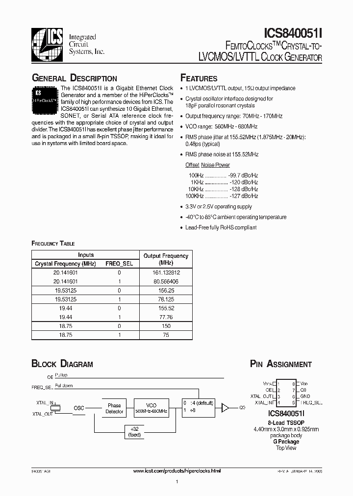 ICS840051I_286752.PDF Datasheet