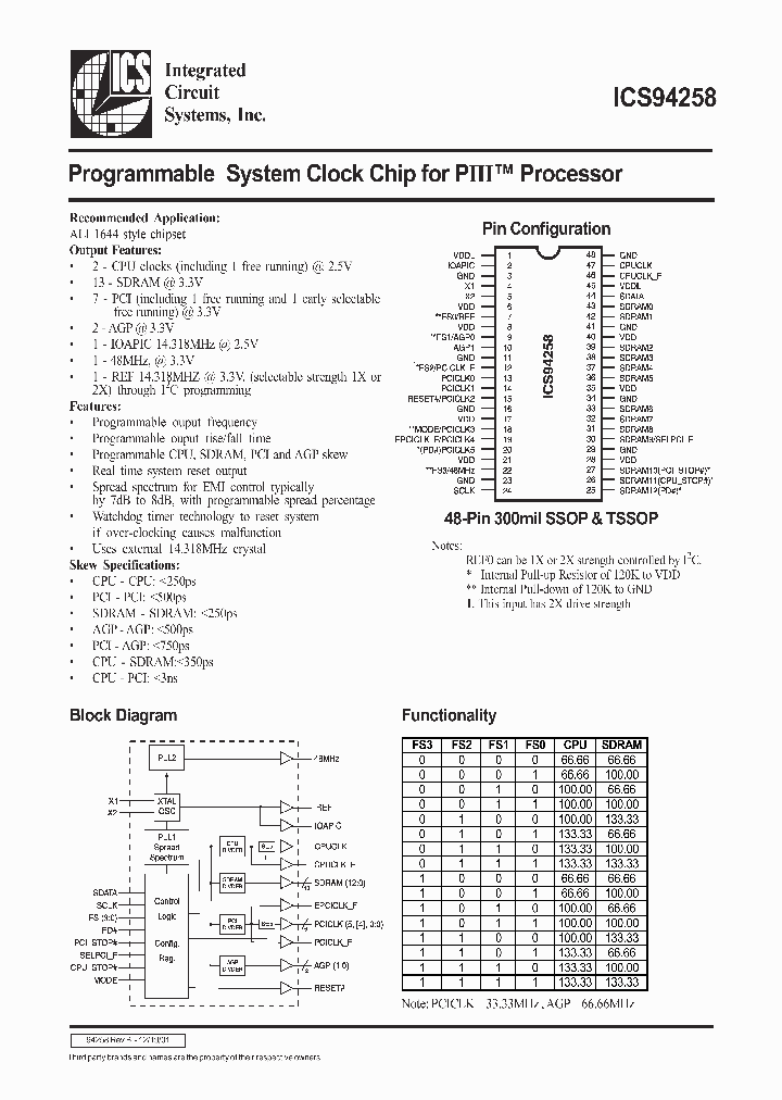 ICS94258_228094.PDF Datasheet