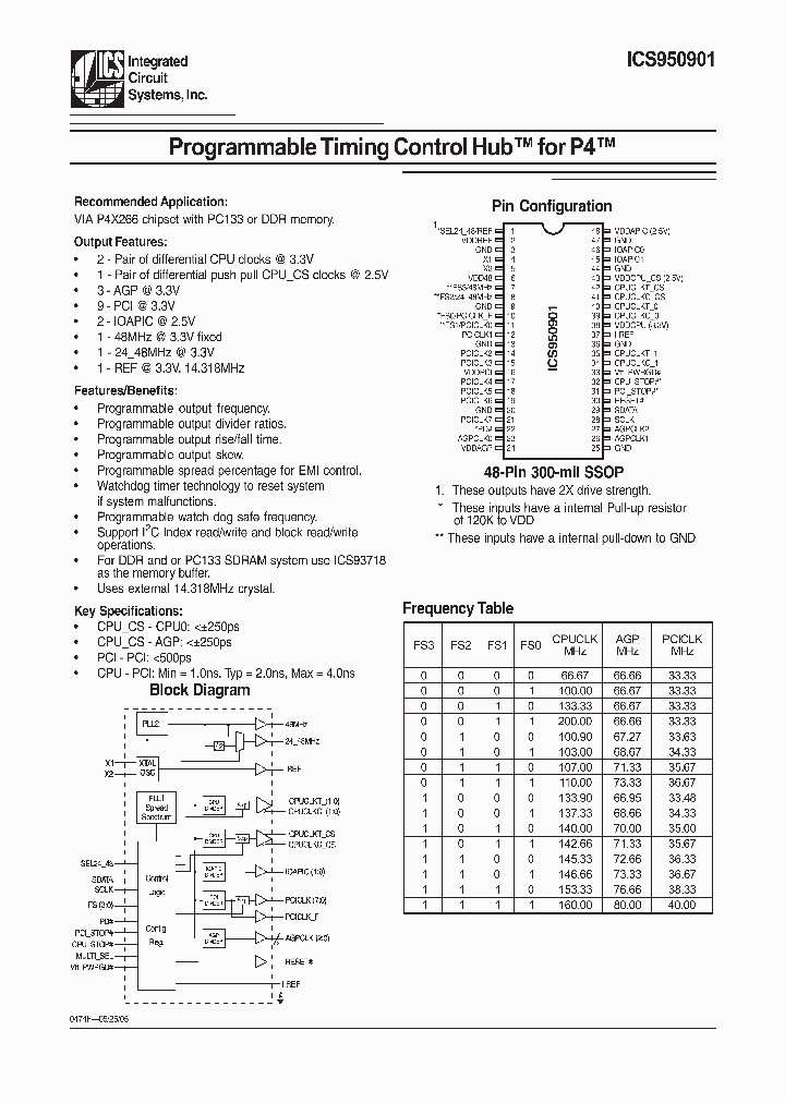 ICS950901_275841.PDF Datasheet